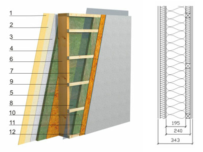 Exemples des panneaux de murs extérieurs avec isolation thermique de 300 mmet coefficient