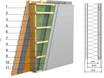 Exemples des panneaux de murs extérieurs avec isolation thermique de 300 mmet coefficient