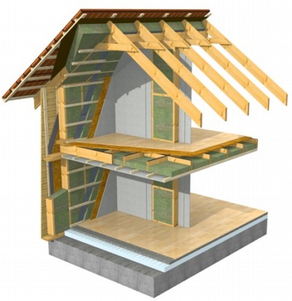 Строительные технологии деревянно-каркасного дома.